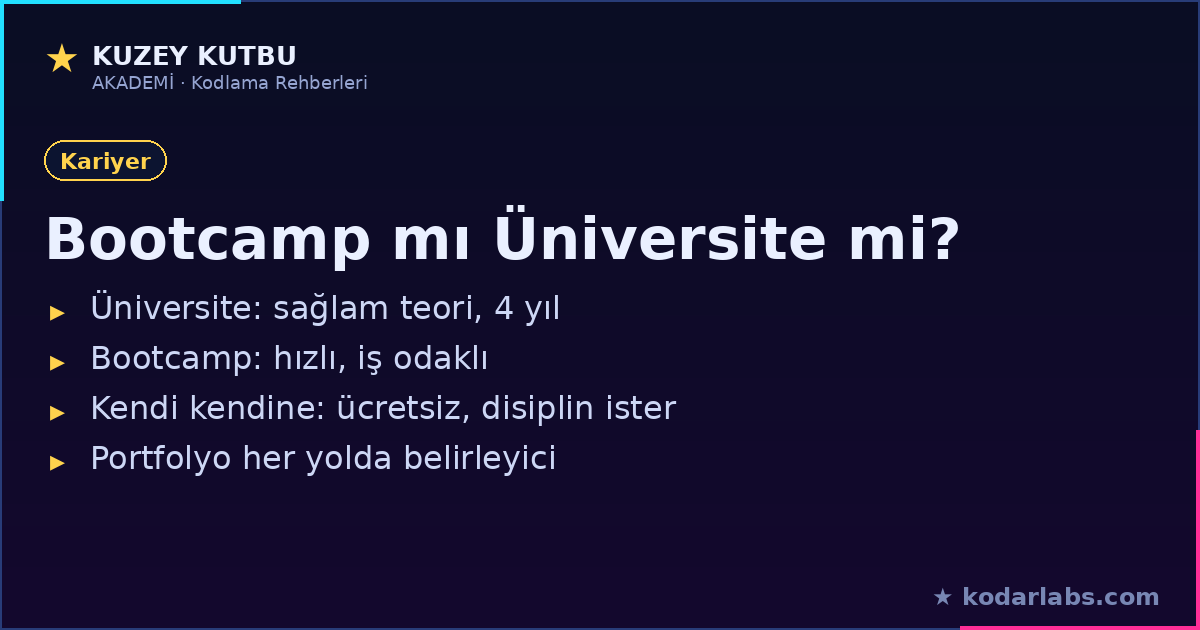 Yazılım için bootcamp mı üniversite mi karşılaştırma infografiği