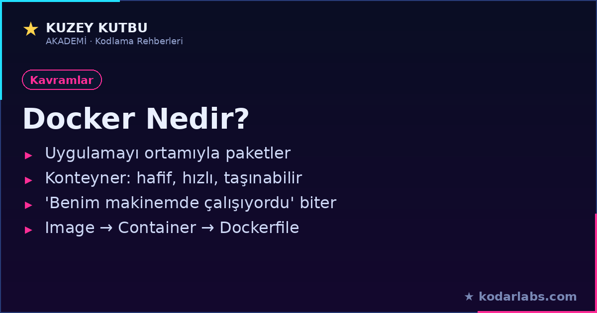 Docker nedir infografiği: konteyner, image ve Dockerfile