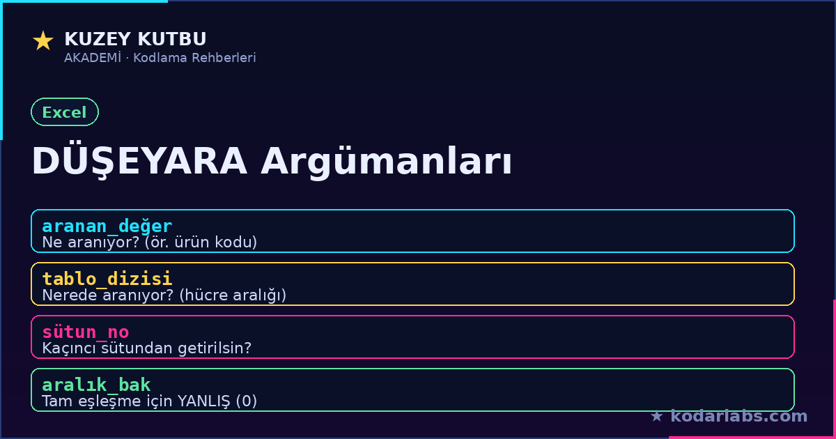 Excel DÜŞEYARA argümanları: aranan değer, tablo dizisi, sütun numarası ve aralık bak açıklaması