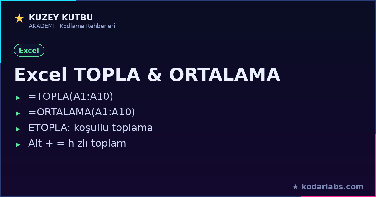 Excel TOPLA, ORTALAMA ve ETOPLA formülleri infografiği