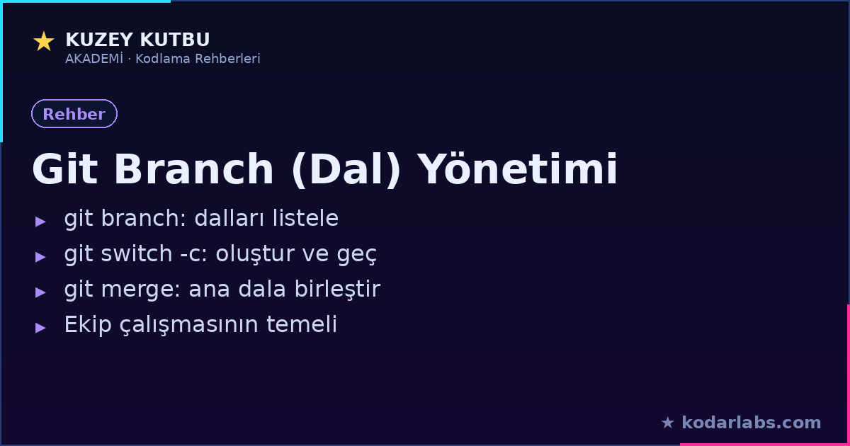 Git branch oluşturma ve yönetme komutları infografiği