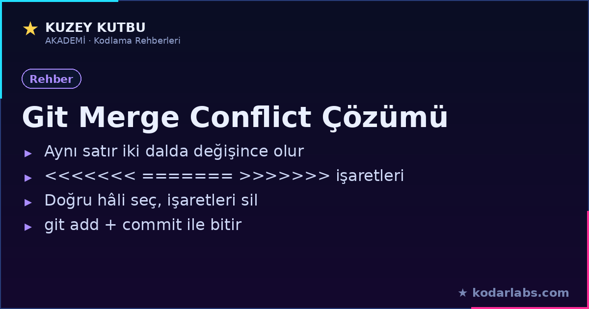 Git merge conflict çözümü infografiği: çakışma işaretleri ve adımlar