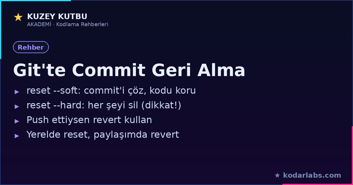 Git commit geri alma infografiği: reset ve revert farkı
