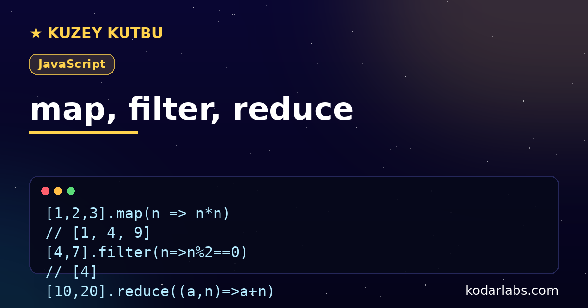 JavaScript map filter reduce infografiği: dizi metotları örnekleri