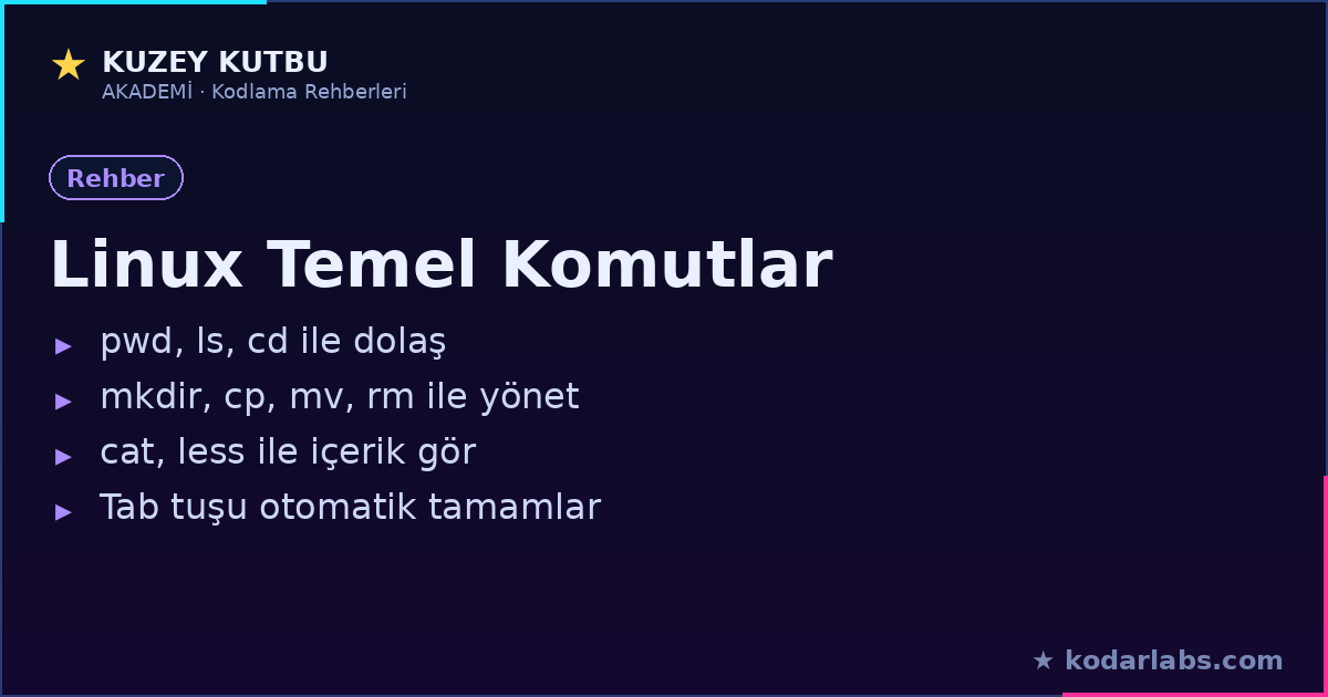 Linux temel terminal komutları infografiği: ls, cd, mkdir, cp, mv, rm