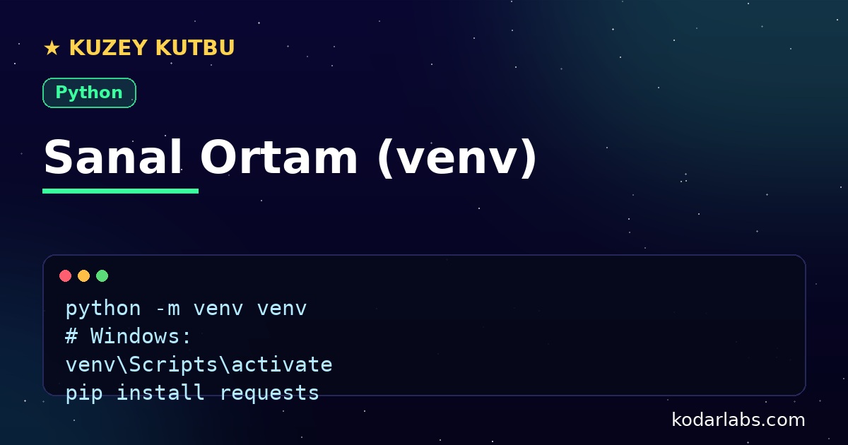 Python venv sanal ortam infografiği: oluşturma, etkinleştirme ve pip ile paket kurma