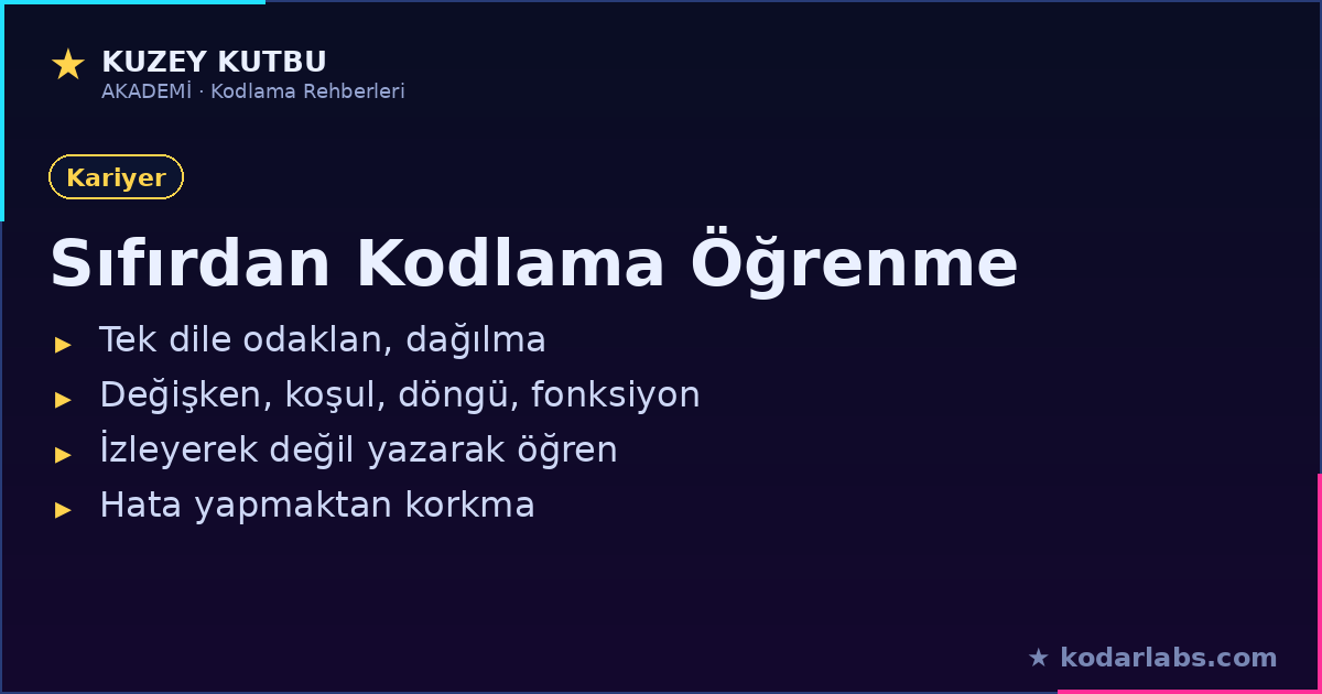 Sıfırdan kodlama öğrenme adımları infografiği
