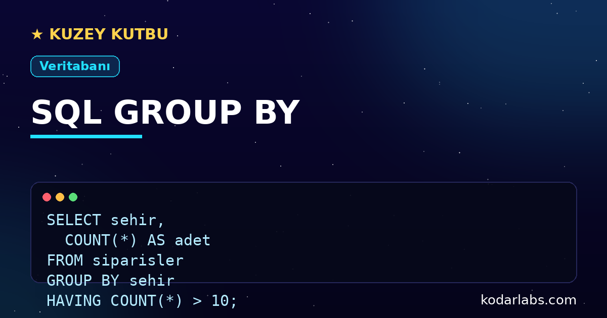 SQL GROUP BY infografiği: COUNT toplama fonksiyonu ve HAVING ile grup filtreleme