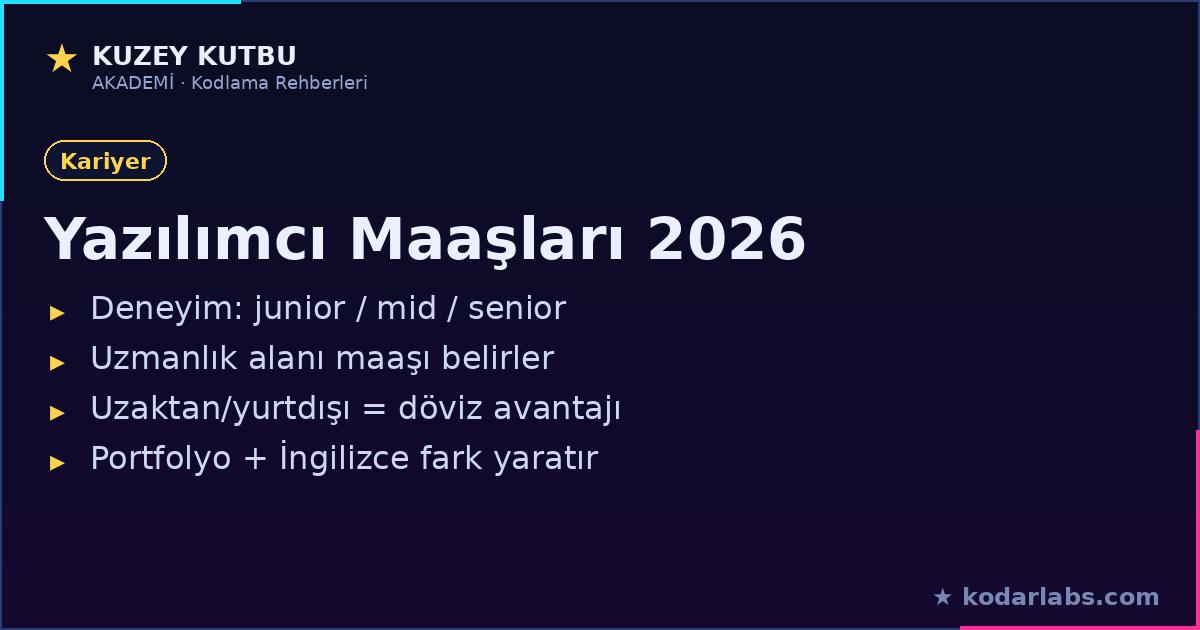 Yazılımcı maaşları 2026 infografiği: deneyim, uzmanlık ve uzaktan çalışmanın etkisi