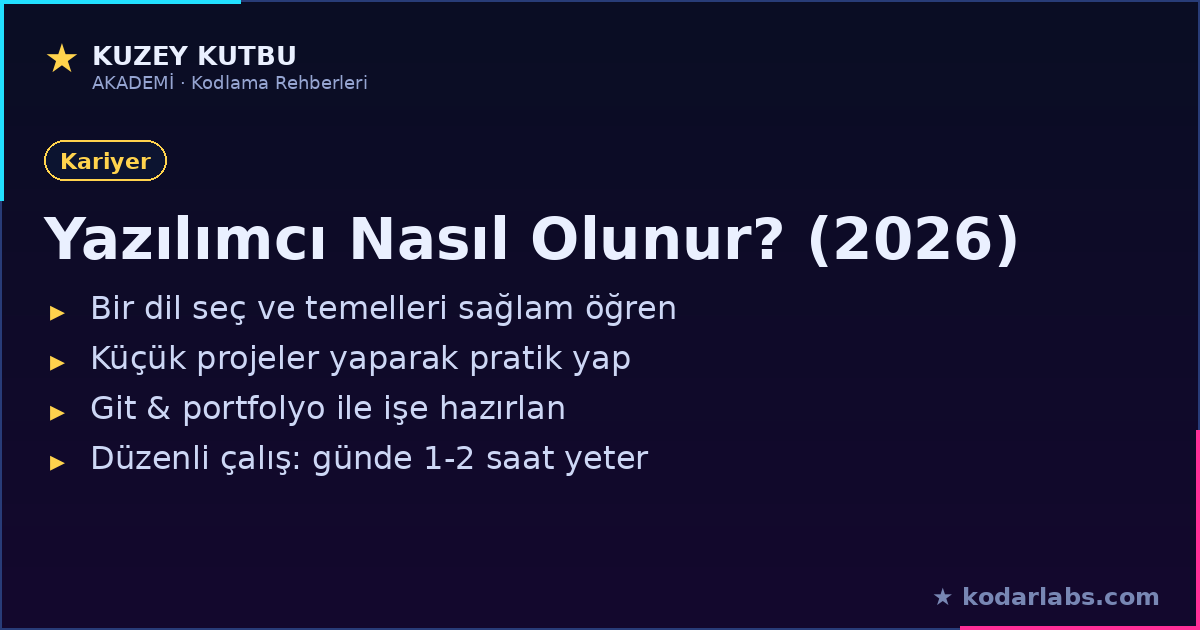 Yazılımcı nasıl olunur 2026 yol haritası infografiği: dil seçimi, proje, Git ve düzenli çalışma